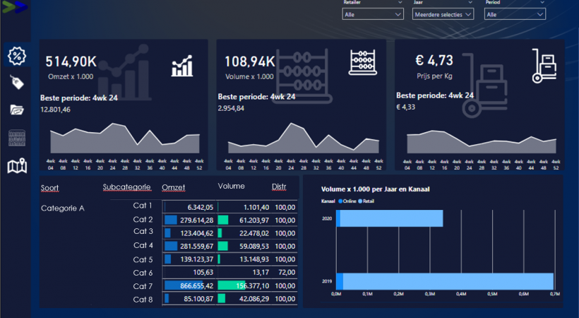 Sales analyse 2